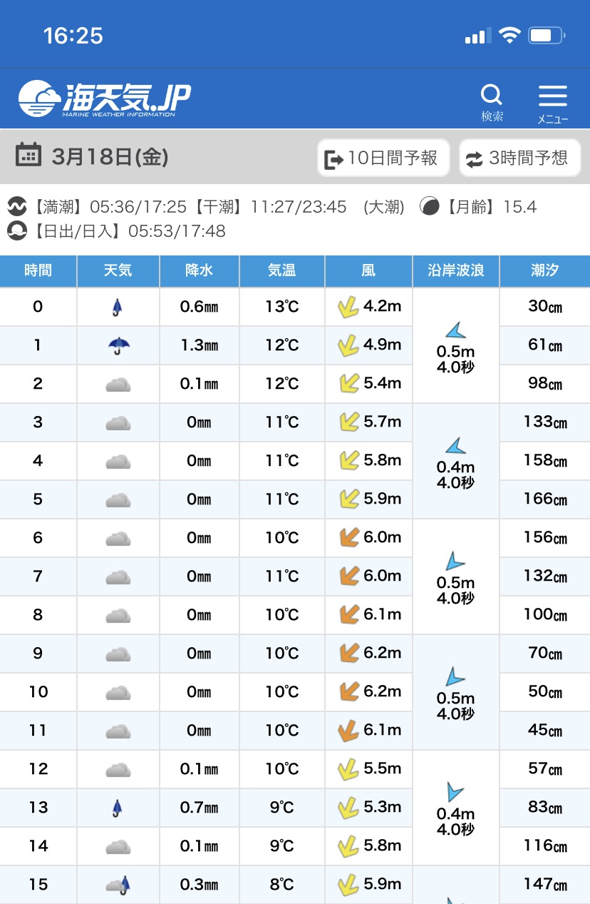 2022年3月18日・横須賀（海の天気予報）